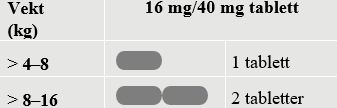 Et bilde som inneholder tekst, Font, skjermbilde, nummerKI-generert innhold kan være feil.